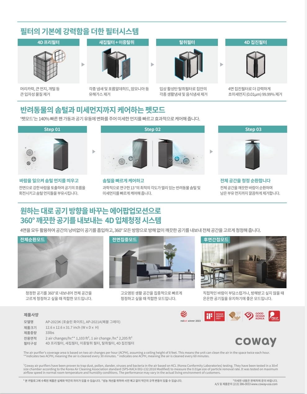 AP-2021A Detailed Product Features and Specifications